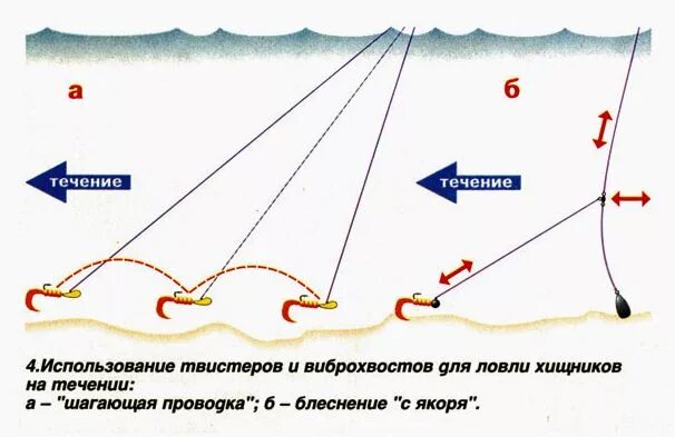 Рыбалка на реке на течении. Проводка на блесну. Приманка на окуня проводка. Проводка блесны спиннингом схема. Проводки для зимней рыбалки.