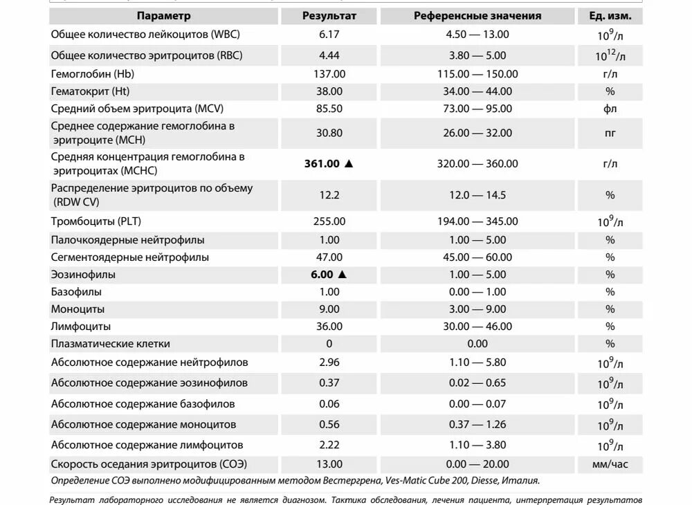 Общий анализ крови лейкоформула норма. Общий анализ крови с лейкоцитарной формулой. Анализ крови с лейкоцитарной формулой и СОЭ. ОАК С лейкоформулой норма. Соэ в крови 7