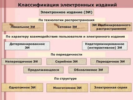 Электронные издания в образовании