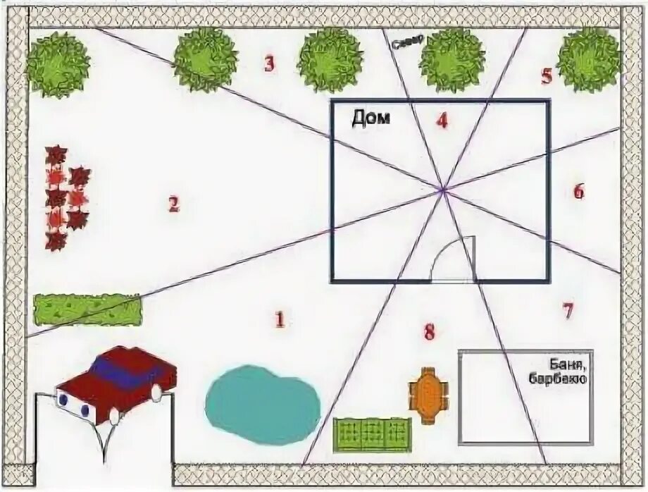 Расположить ц. Расположение кровати в спальне по фен шуй относительно двери. Кпк поавильно поставить кроватт. Расположить ц. Единицы массы в порядке возрастания.