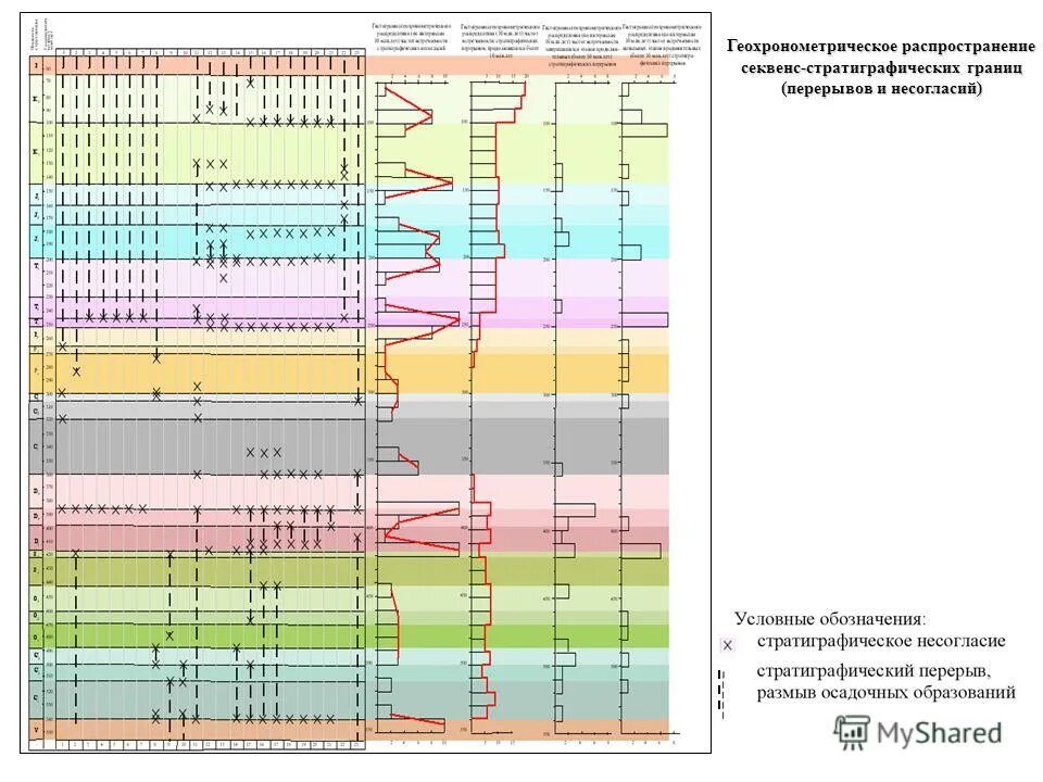 камеральные работы отчет. секвенс-стратиграфический анализ. геологическая карта n-40 xxxi. инструкция по геологическим работам. инженерно-геологическая карта.
