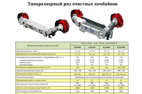 Характеристики шахты
