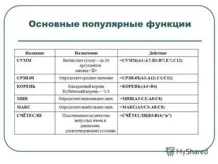 Какие две функции названы в тексте