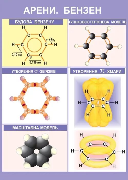 Структура молекулы бензола. Строение молекулы бензола. Арены пространственное строение молекулы бензола. Молекулярная структура бензола.