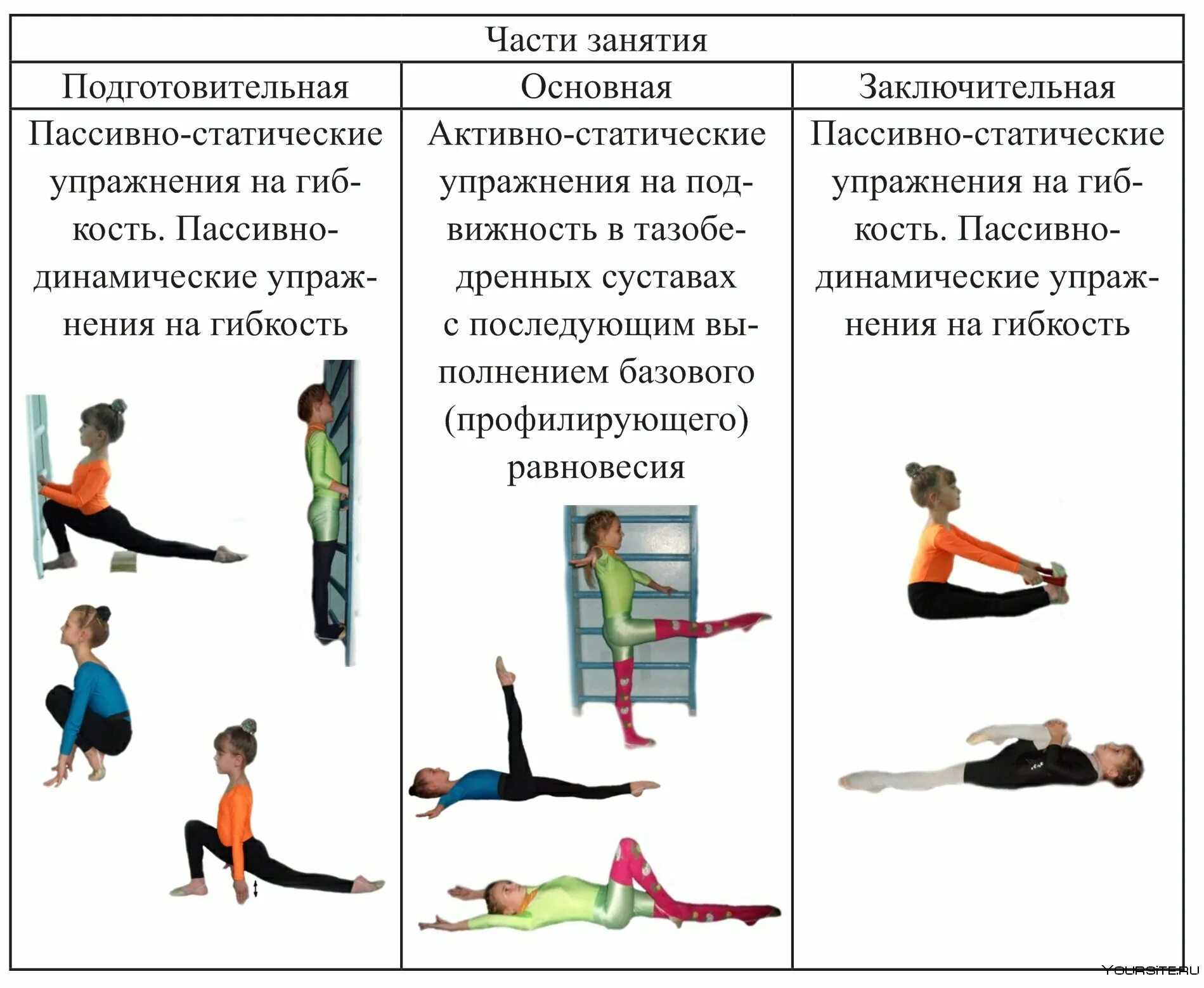Укажите упражнение для развития. Упражнения для развития гибкости. комплекс упражнений на гибкость. комплекс упражнений для развития гибкости. упражненияяразвития гипкости дл.