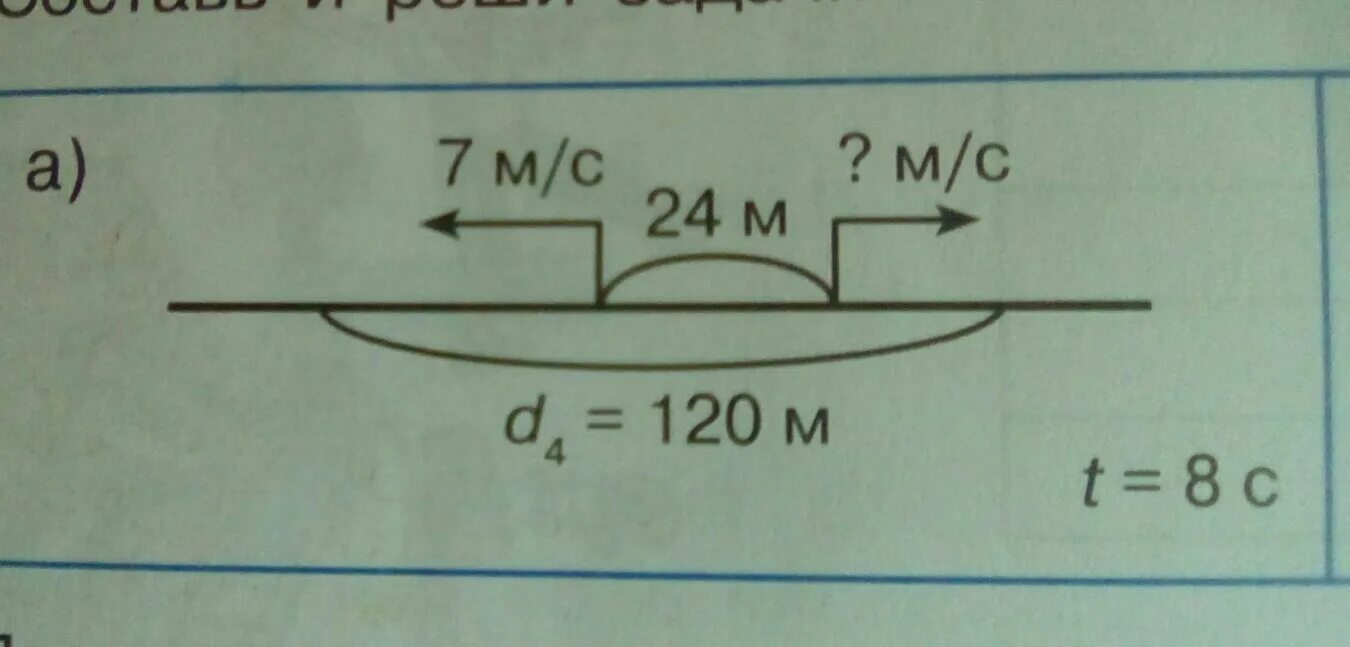Реши схему. Составь и реши задачи по схемам 4 класс. Составь задачи по схеме и реши 24 м/с. Составь и реши задачи по схемам 4 класс 7м/с. Составь и реши задачу по схемам 7 м/с м/с 24 м.