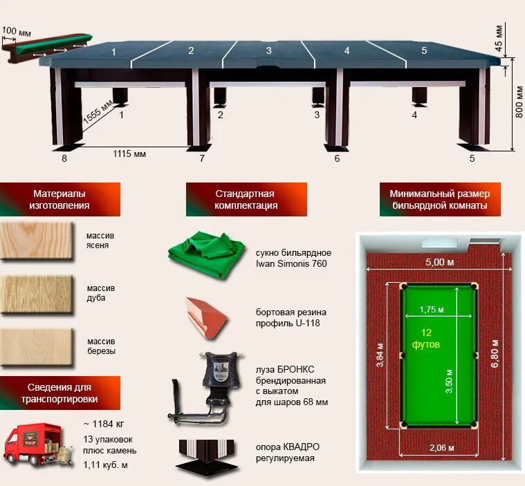 Вес бильярдного стола 12 футов. Вес плиты бильярдного стола 10 футов. Размер плит для 12 футового бильярдного стола. Высота бильярдного стола 9 футов русская пирамида. Бильярд 12 футов размеры