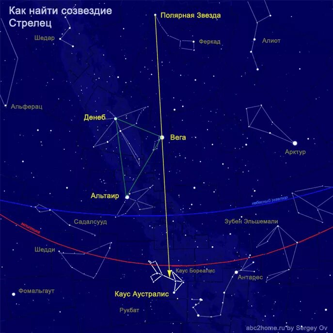 Мифы и легенды связанные с созвездиями. Созвездие стрельца на карте звездного неба. Созвездие кентавра легенда. Стрелец характеристика знака. Стрелец название.