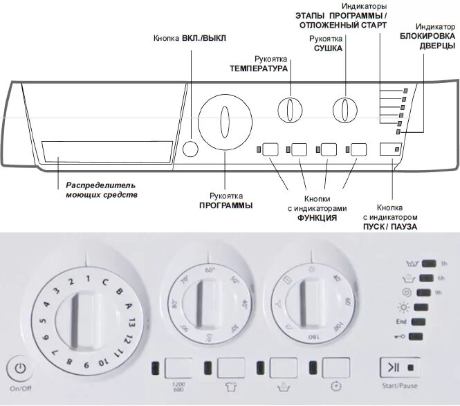 Hotpoint ariston самоочистка. Панель управления стиральной машины Hotpoint Ariston. Стиральная машина Ariston Hotpoint схема расположения. Машинка Hotpoint Ariston CAWD 129 инструкция. Значок сушки на стиральной машине Аристон.