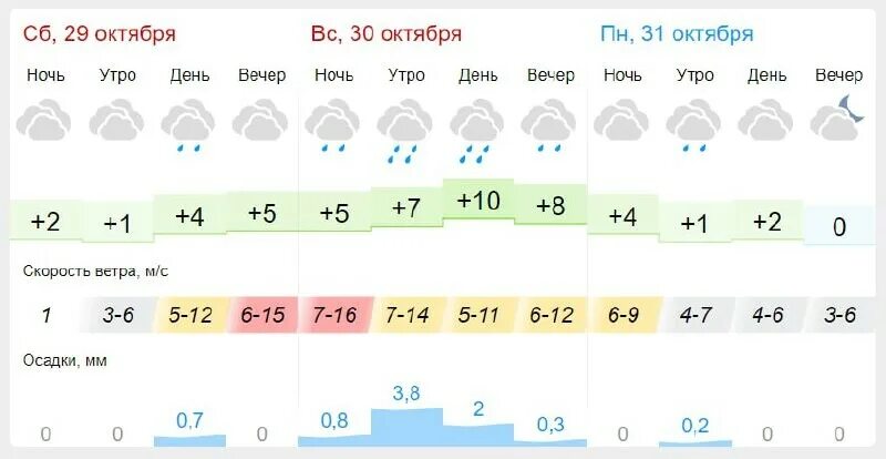 Погода. Гисметео Пенза. Гисметео Казань. Погода в Пензе. Погода гисметео пенза на 2 недели