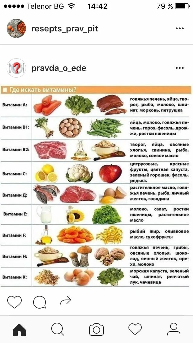 Витамины в сухофруктах. Где найти витамины. Здоровое питание таблица витаминов.