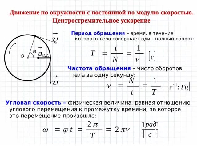 Линейная скорость направление. Формула периода и частоты для движения тела по окружности. Формулы движения с постоянным ускорением по окружности. Движение тела по окружности с постоянной скоростью. Модуль скорости движения по окружности.