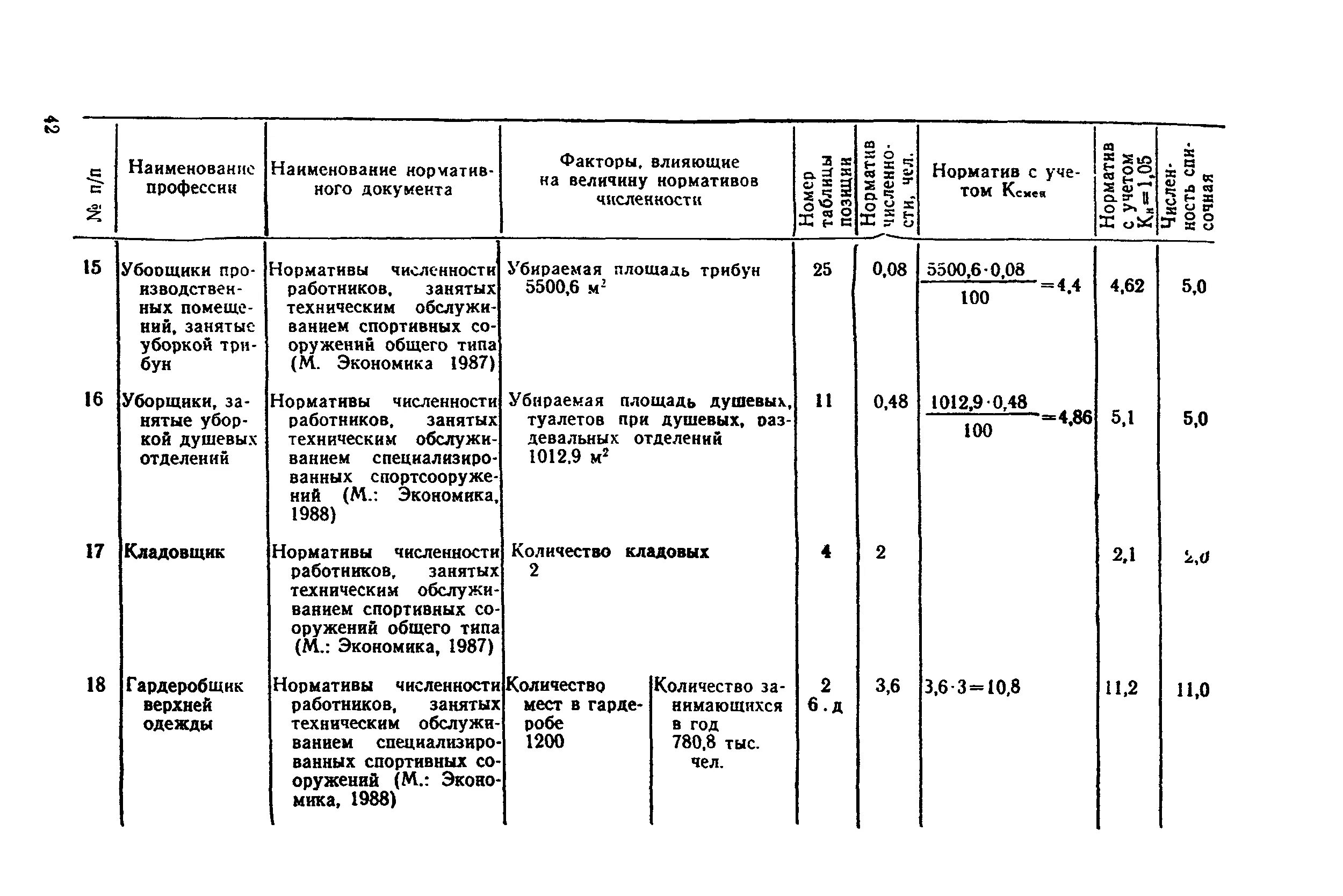 Нормы мытья полов. Нормы уборки площадей для уборщиц служебных помещений. Норма квадратных метров на 1 уборщицу служебных помещений. Норматив по уборке служебных помещений для уборщиц. Норматив для уборки площади для уборщицы.