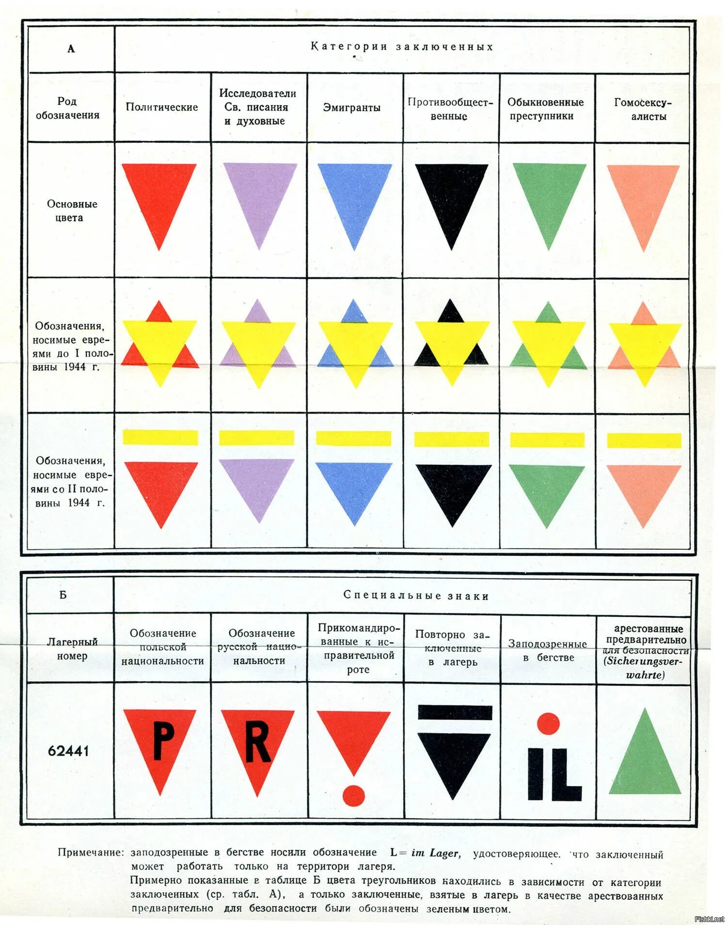 Обозначения в немецких концлагерях. Отличительные знаки в концлагерях. Обозначение заключенных в концлагерях. Нашивки в концентрационных лагерях.