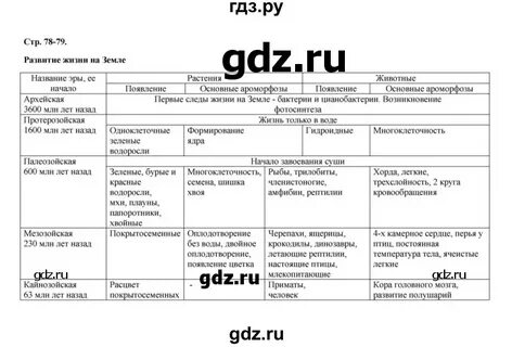 Решеба по биологии 9