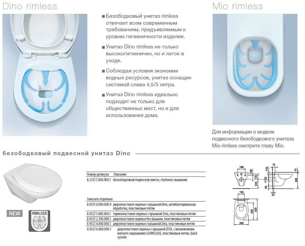 Безободковые унитазы какие лучше. Ободковый и безободковый унитаз. Унитаз подвесной безободковый ободковый разница. Безободковый унитаз антивсплеск. Безободковый унитаз разница.