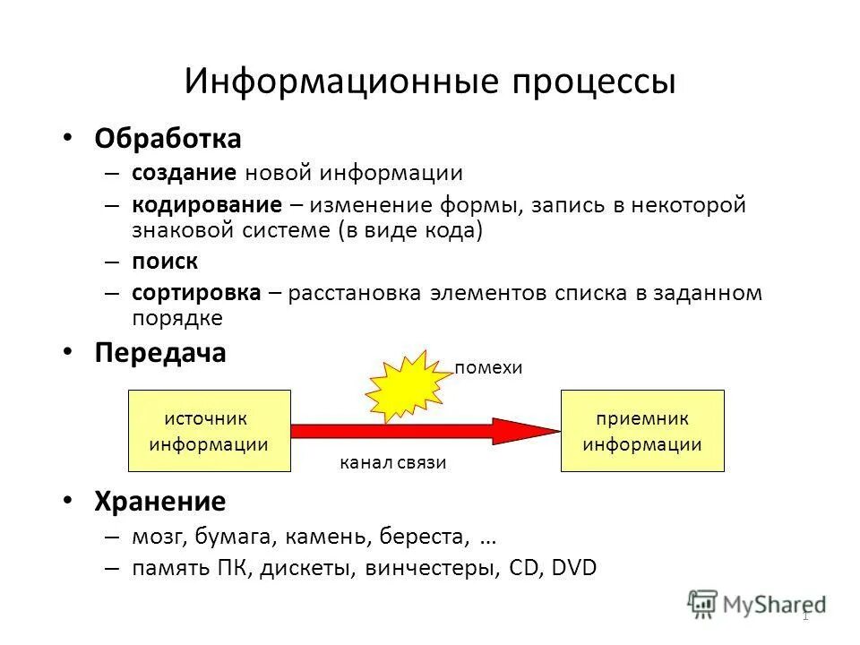 Создание информации