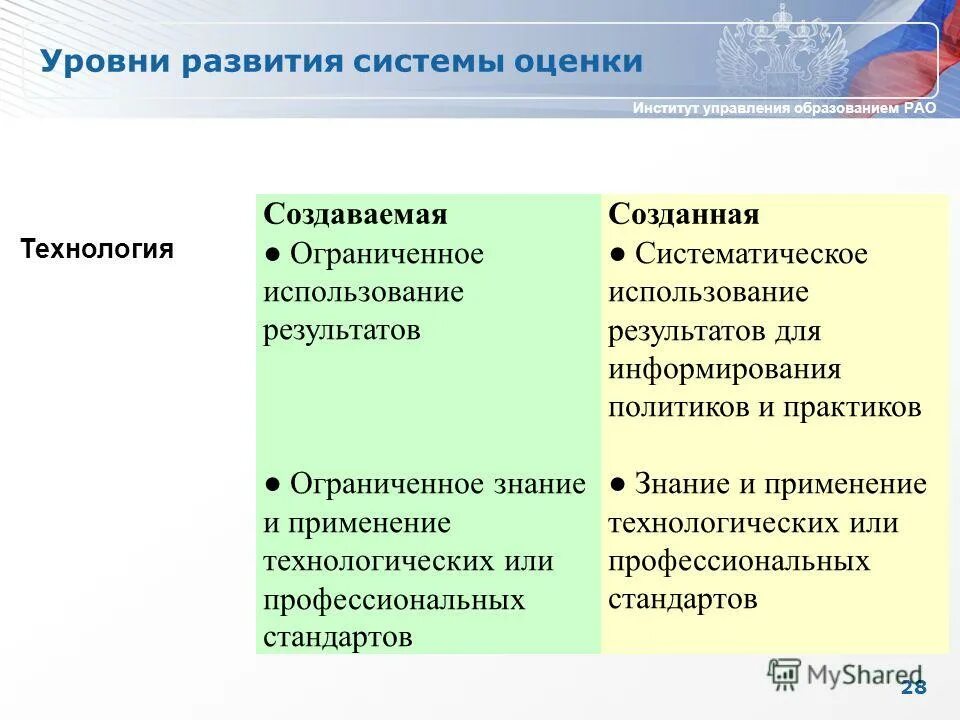 Знания ограничены или ограниченны