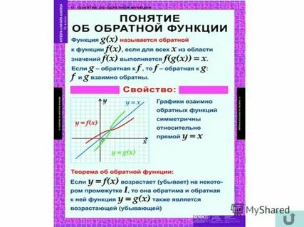 Взаимно обратные функции конспект