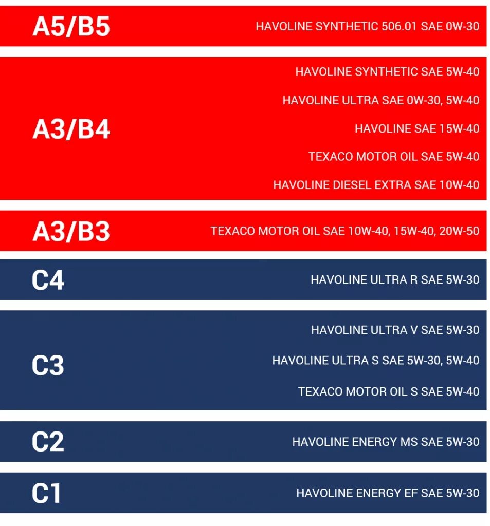 Acea c2 api. Классификация моторных масел а3/в4. Классификация ACEA моторных масел. Классификация масел АСЕА а3/в4. Классификация АСЕА моторных масел.