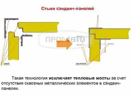 Инструкция сэндвич