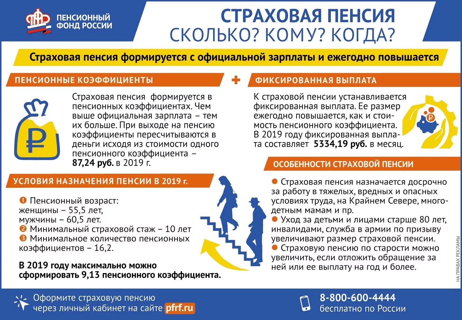 Страховая пенсия сколько платят
