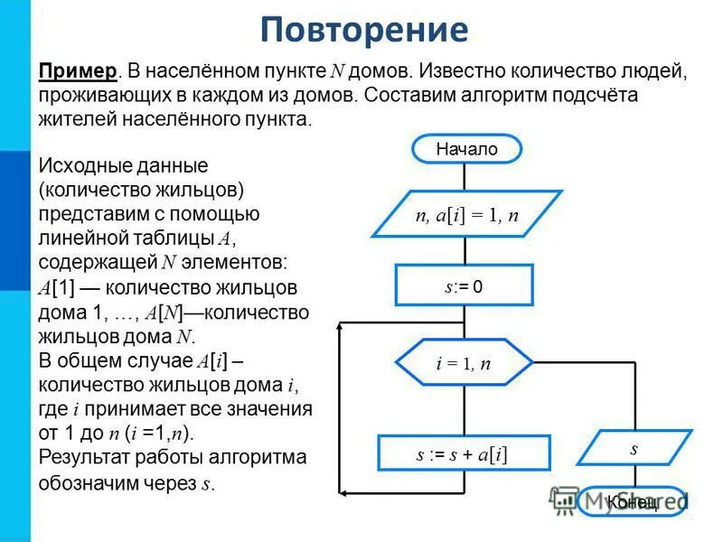 Из предложенных пунктов составьте верный алгоритм. Алгоритм. Цикл do while блок схема пример. Из предложенных пунктов составьте верный алгоритм. Из предложенных пунктов составьте верный алгоритм.