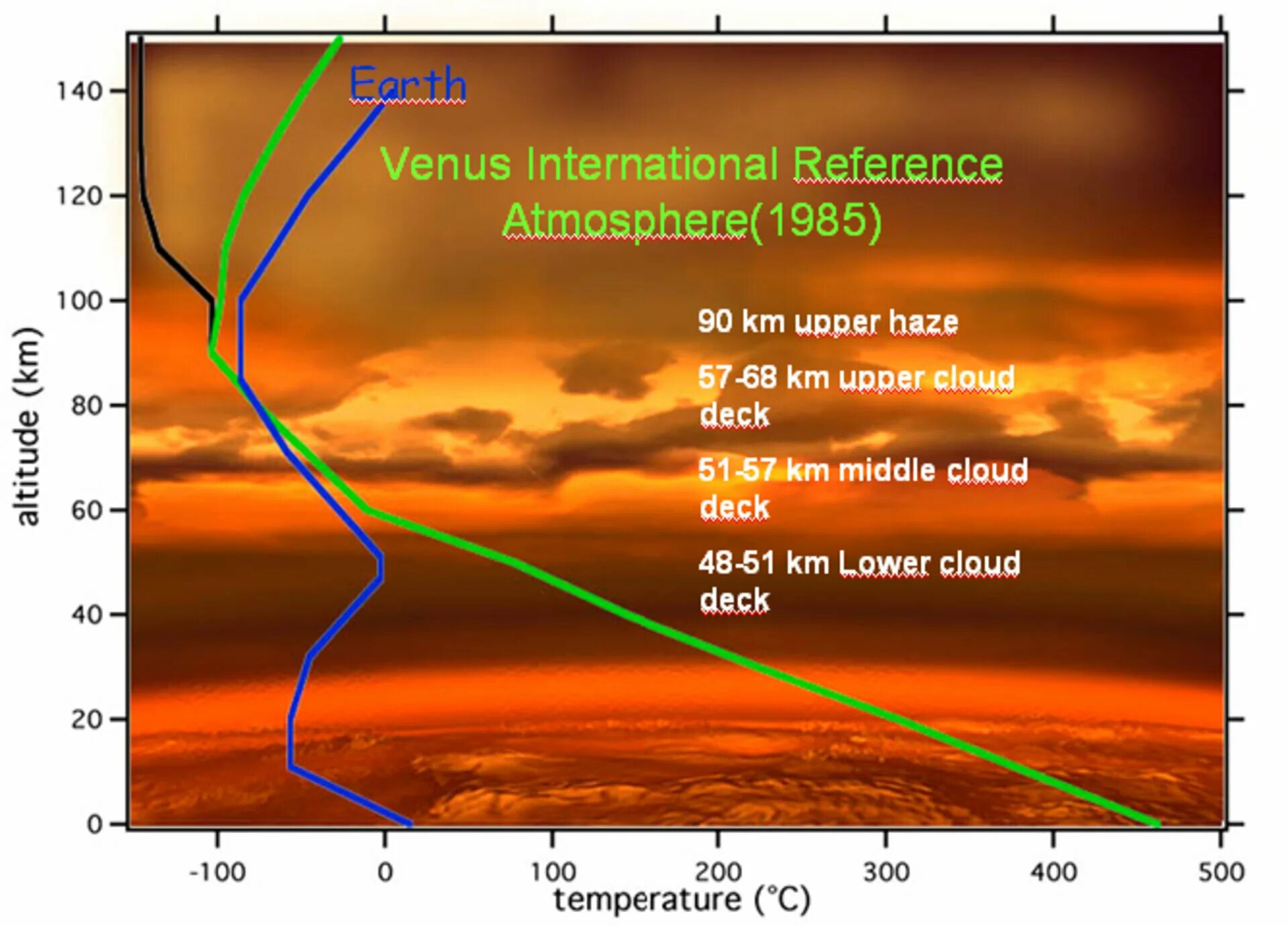 Venus atmosphere. Температура Венеры. Атмосфера и температура Венеры. Int references