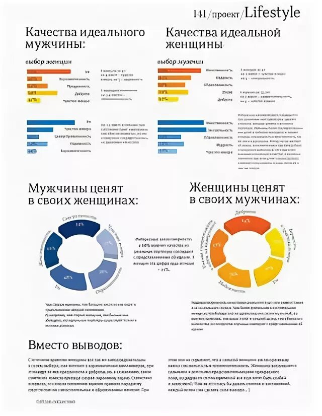 Какие качества мужчины ценят женщины. Главные качества мужчины для женщины. Главные качества настоящего мужчины. Качества идеального мужчины. Качества идеального мужчины.