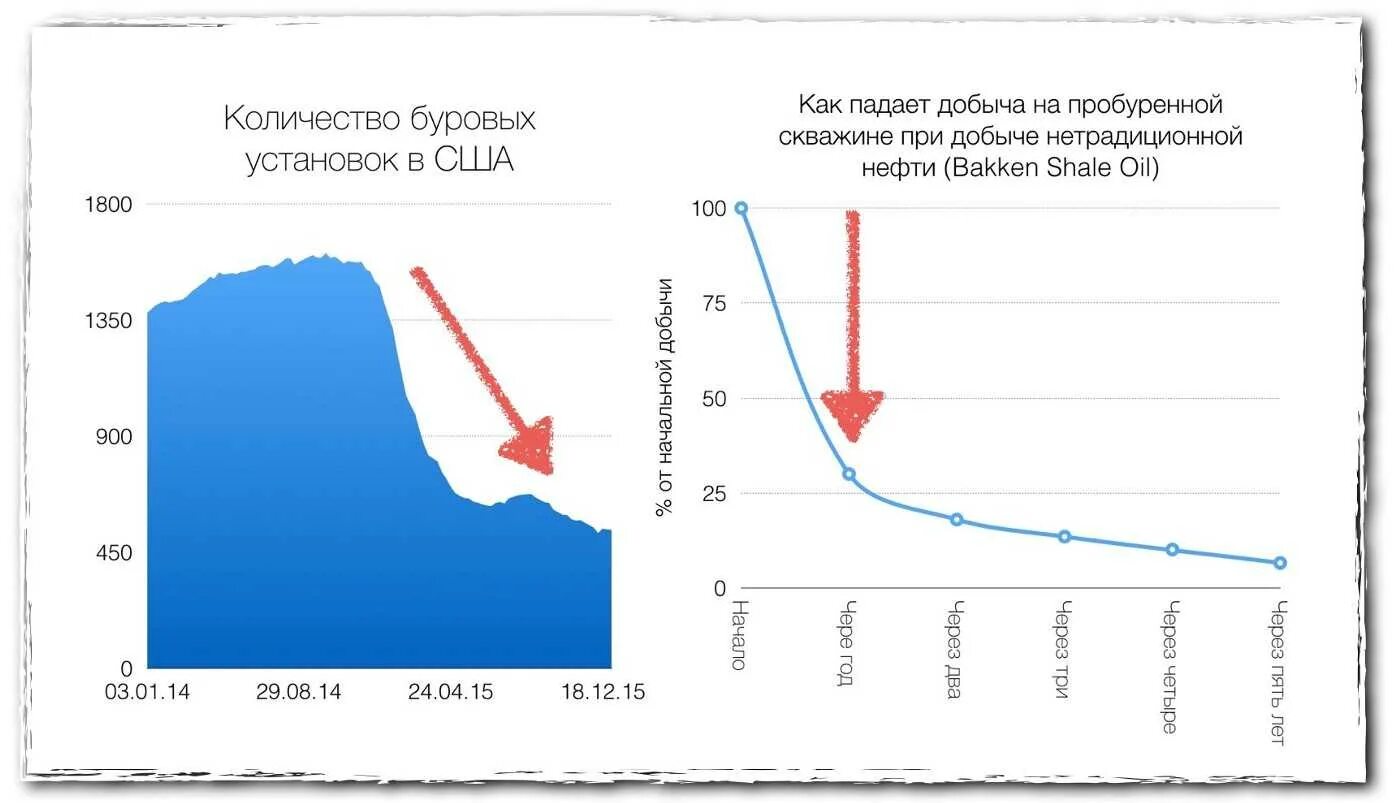 Число буровых установок