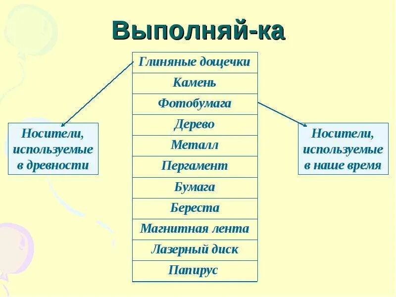 Информация виды информации 3 класс. Носители информации информатика 3 класс. носители информации доклад 3 класс. свойства носителей информации 3 класс информатика. доклад про носитель информации 3 класс информатика.
