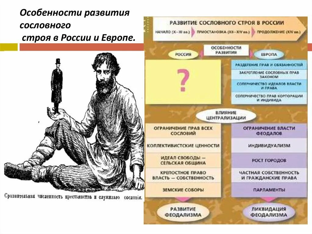 Низшие сословия России. Деление общества на сословия. Особенности сословий. Сословия 18 века. Сословные группы в россии 17 века таблица