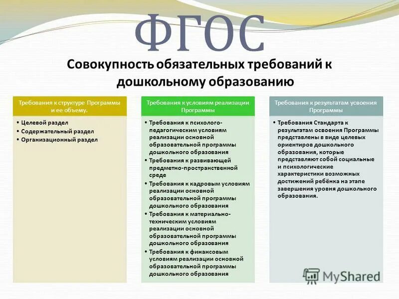 Тест отличительные особенности фгос являются. Структура ФГОС ДОУ. Требования стандарта обязательные при реализации ООП ДОУ. Требования ФГОС до к содержанию дошкольного образования:. Требования к дошкольному образованию предъявляет ФГОС.