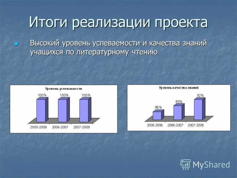 Уровень знаний учащихся. Уровни овладения знаниями. Уровень развития учебных умений. Динамика качества знаний учащихся. Уровень знаний учащихся.