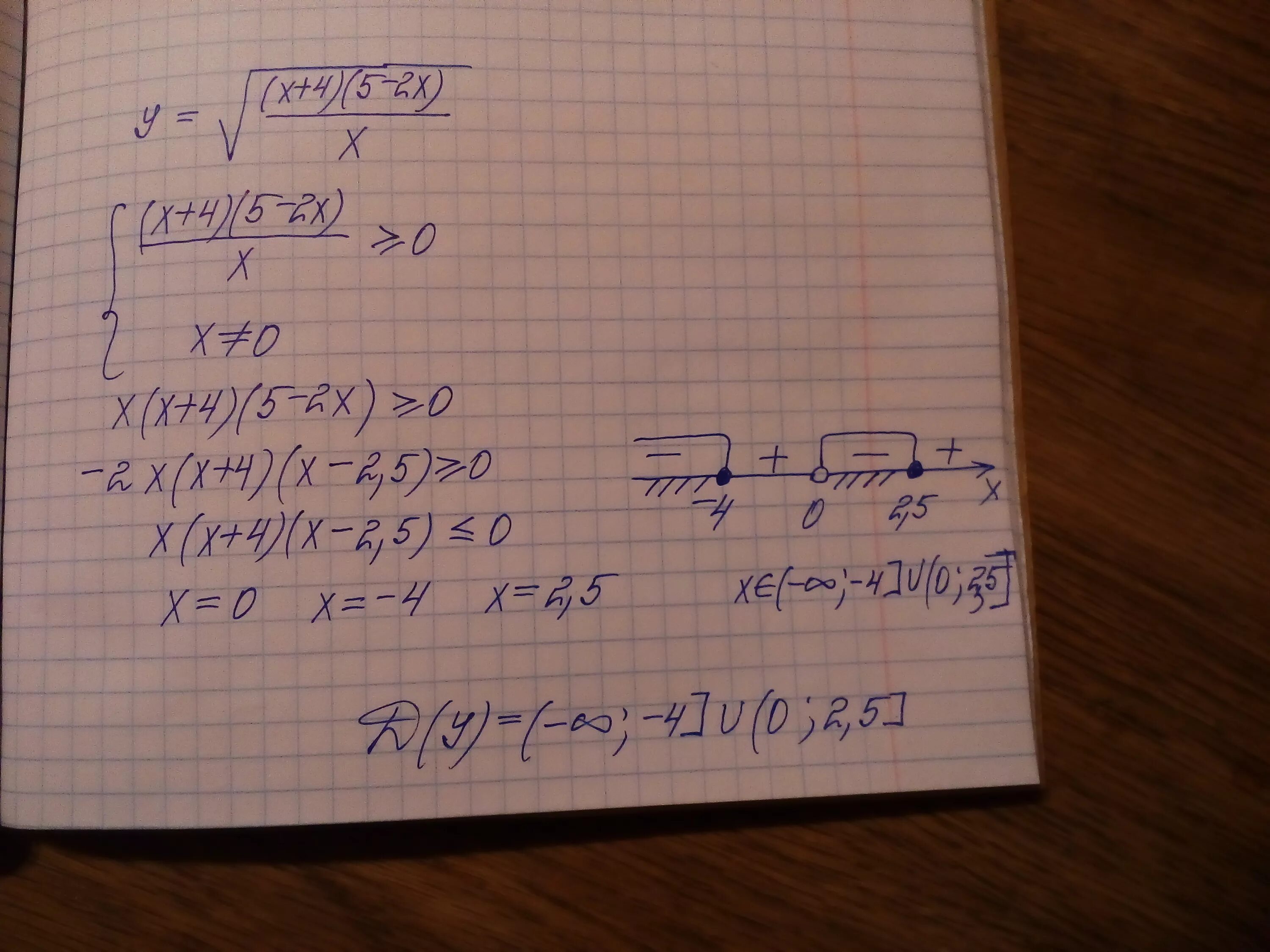 Под корнем x+5<2. Корень 5-4x=2-x. X корень x2 4x 4. (-5^4)*5^2 Под корнем.