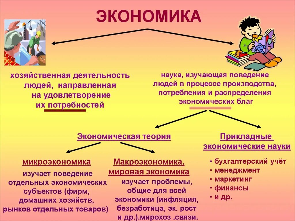 Экономика изучает производство благ и услуг. Экономика это деятельность направленная на. Экономика для детей начальной школы. Экономика простым языком для детей. Экономика понятие для детей.