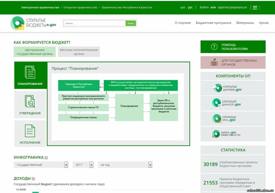 портал открытые бюджеты. портал открытые бюджеты. портале «открытый бюджет» rshispcnfy. портал открытые бюджеты казахстан. портал открытый бюджет узбекистан.