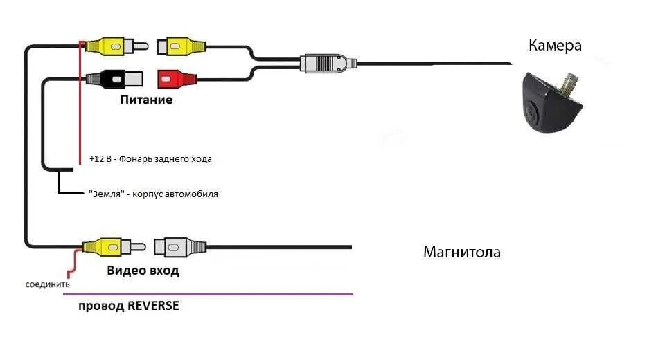 Как подключить задний камера автомобиль. Схема подключения 2din магнитолы камеры заднего хода.