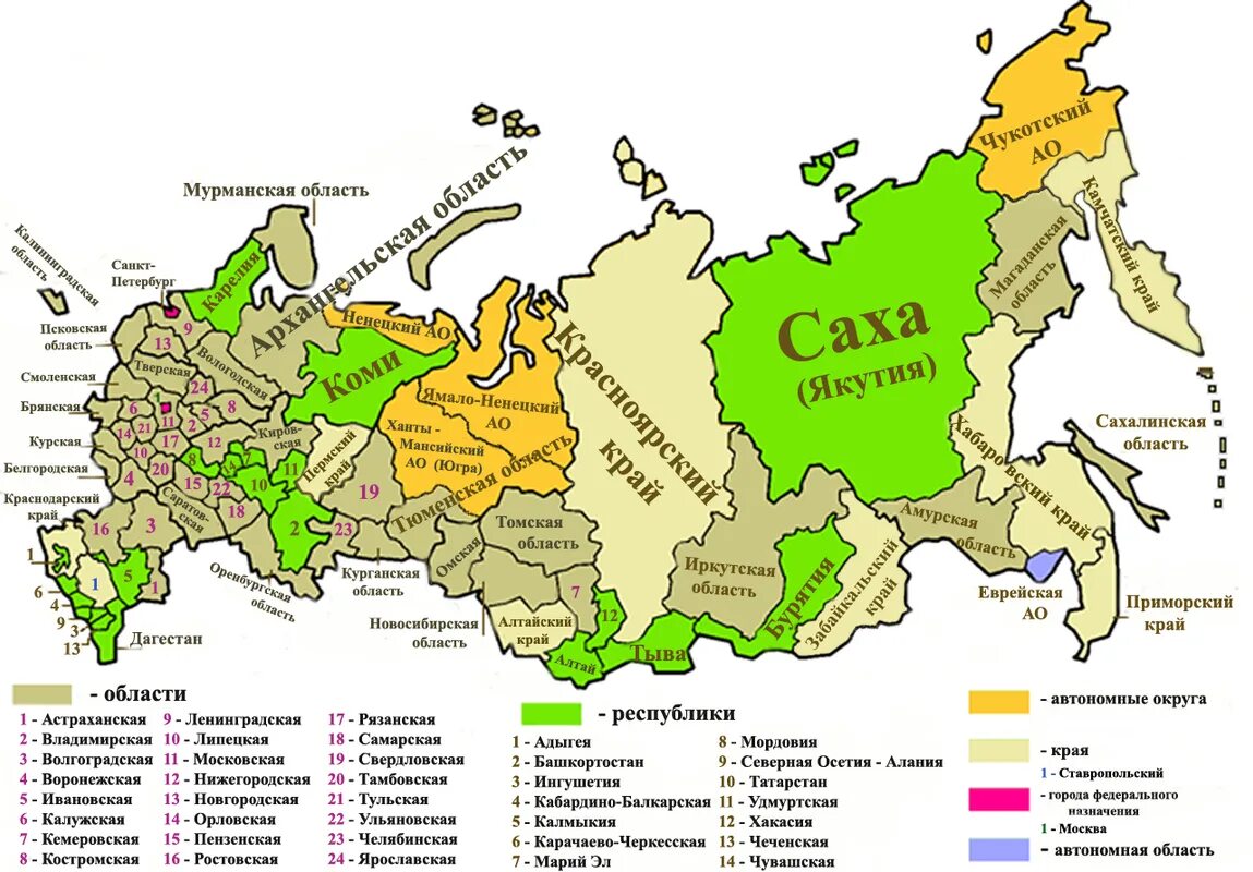 В каком составе находится