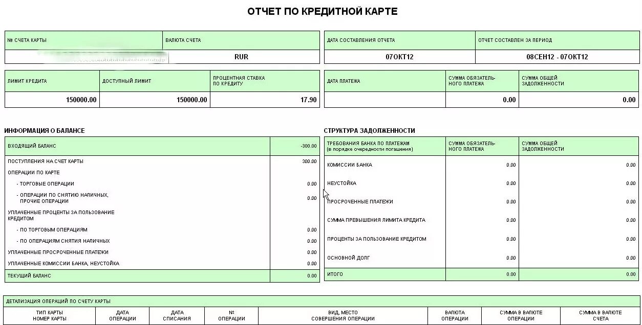 Операции по счету карты сбербанка. Лимит по кредитной карте. просрочка платежа по кредитной карте. счет кредитной карты. кредитный период по кредитной карте сбербанка.