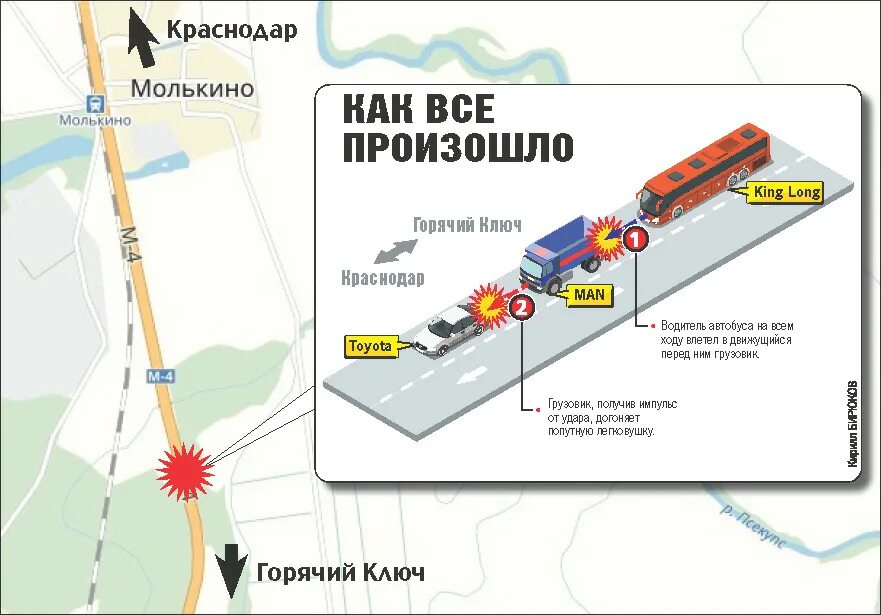 Автобусы молькино горячий ключ