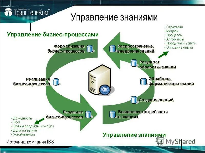 система использующая накопленную базу знаний отыскания удовле. Data mining схема. последовательность получения данных по технологии knowledge discovery in databases. Data mining схема. процесс обнаружения знаний.