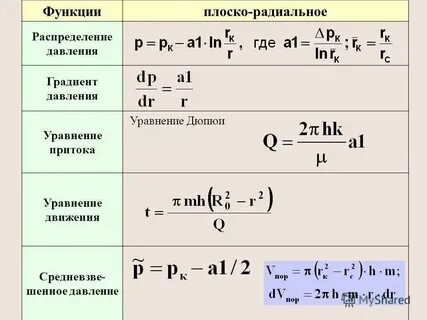 Градиент давления формула