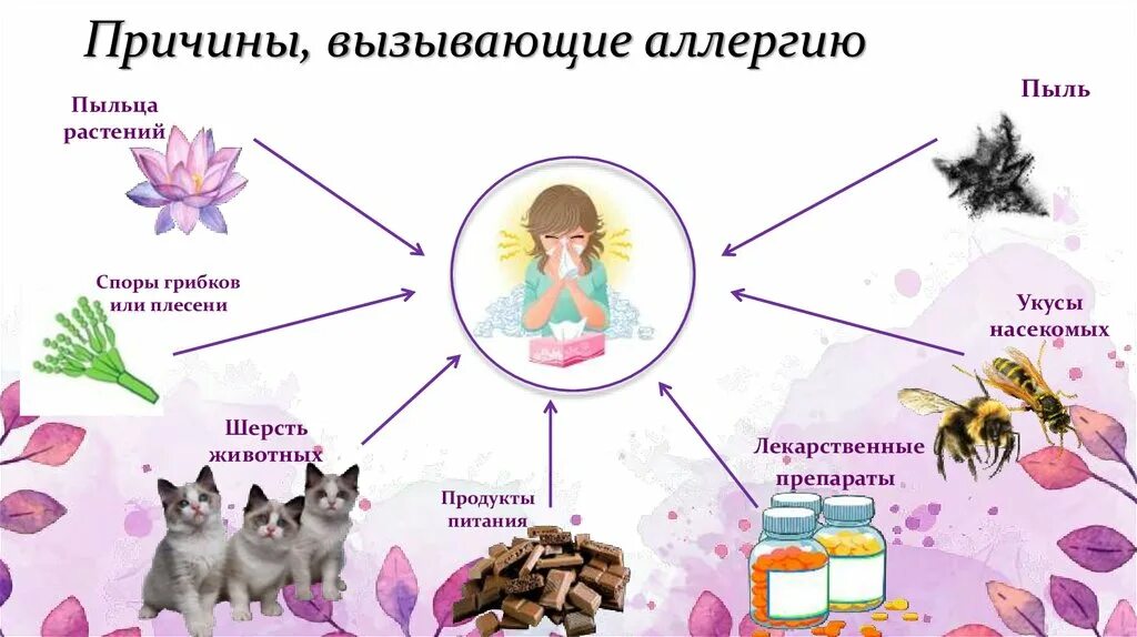 Аллергические реакции бывают. Механизм пищевой аллергии. Аллергическая реакция на пищу. Аллергическая реакция на лекарственные препараты. Вызывают ли аллергию.