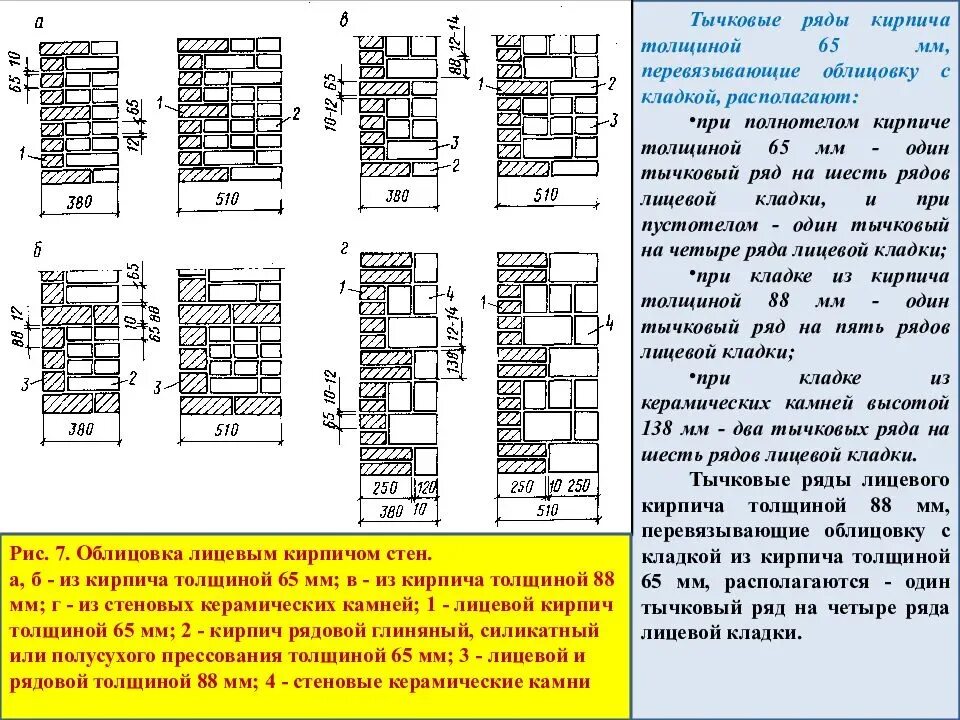 Толщина шва кирпичной кладки. Несущие кирпичные стены толщина. Устройство кирпичной кладки толщиной 65мм. Кирпичная стена 100 мм толщина. Ширина кладки наружных кирпичных стен.