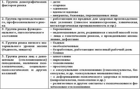 Определение группы здоровья и факторов риска. Определение группы здоровья и факторов риска