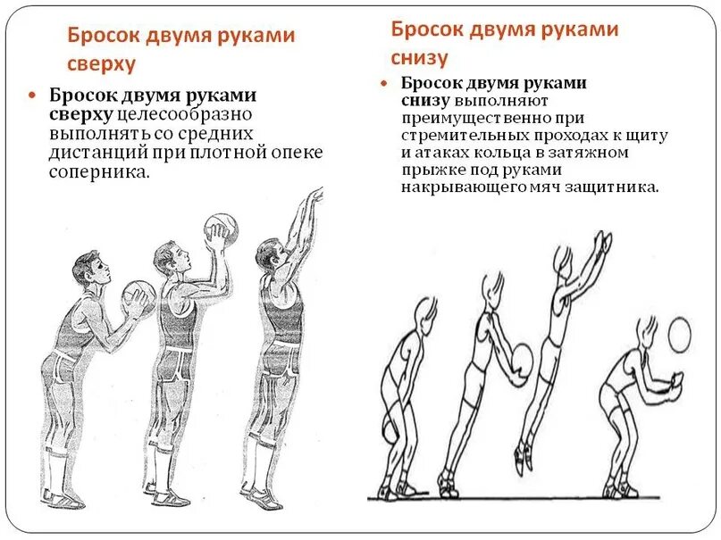 Броски снизу. Бросок мяча снизу двумя руками. Бросок двумя руками снизу в баскетболе кратко. Бросок мяча в кольцо снизу техника. Бросок мяча 2 руками в баскетболе снизу.