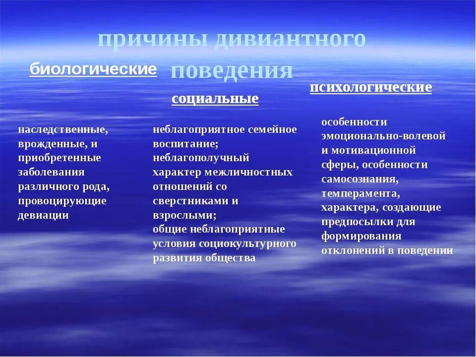 Биологические, психологические и социальные факторы. Психологические причины девиантного поведения. Факторы биологические социально психические. Причины биологические и социально-психологические,. Примеры биологического социального общения