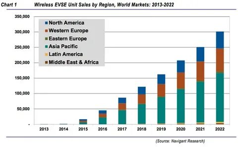 Electric sales