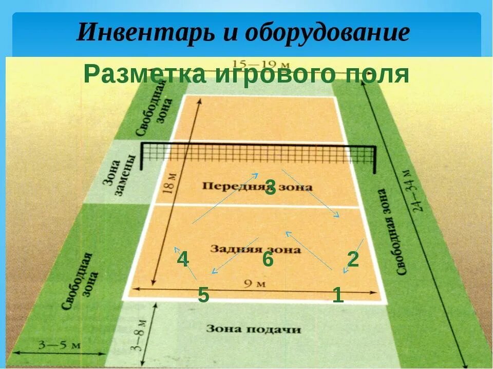 Зоны нападения. Волейбольная площадка схема и разметка. Волейбольное поле разметка зон. Волейбольная площадка схема с зонами. Разметка волейбольной площадки.